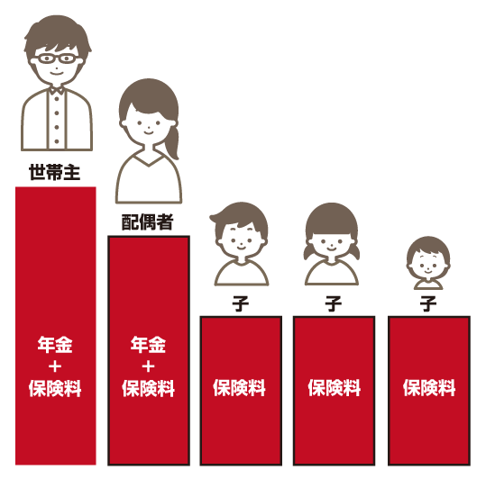 ふく社保加入前の世帯全体の負担表