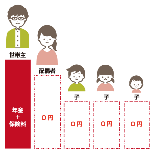 ふく社保加入後の世帯全体の負担表